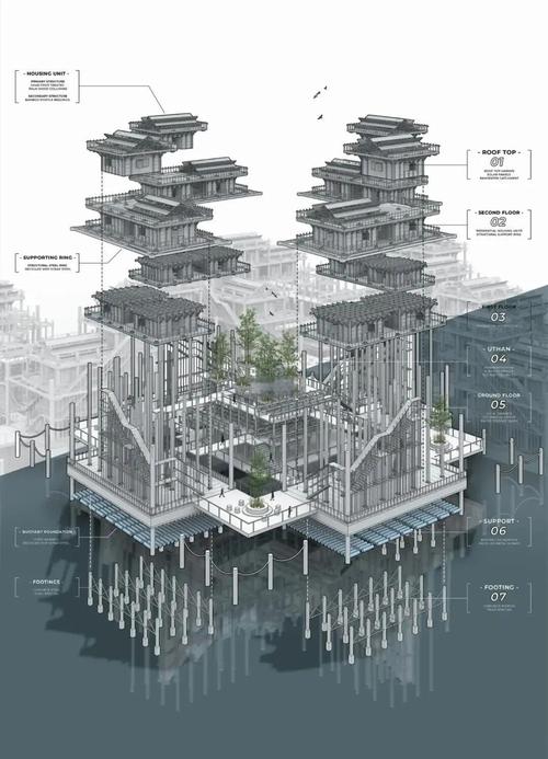 新加坡国立城市设计硕士