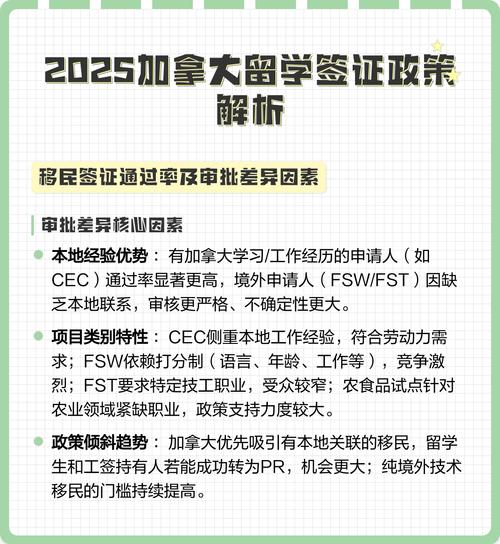 加拿大留学签证审理时间