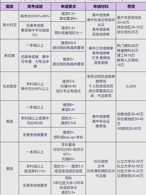 成年能否申请新西兰高三