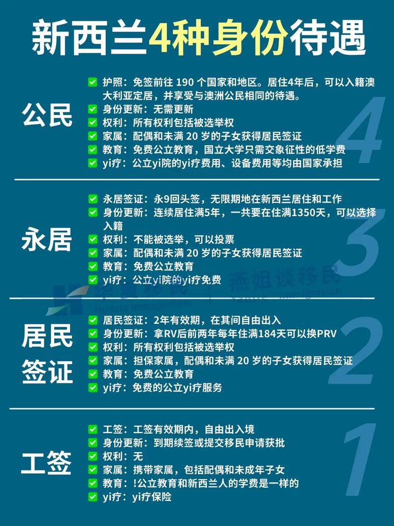 找个新西兰老婆可移民吗