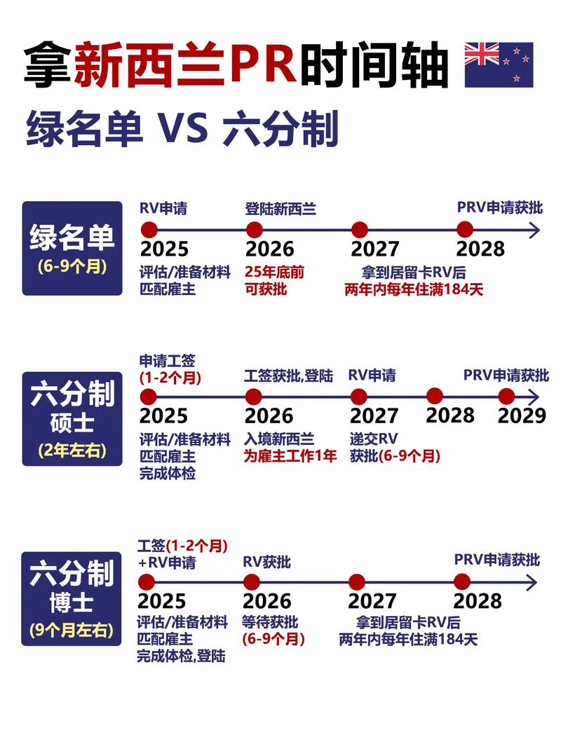 新西兰pr技术移民打分