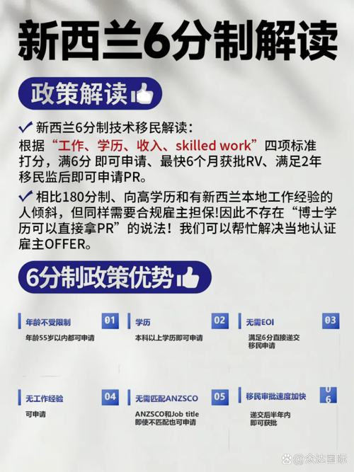 新西兰pr技术移民打分