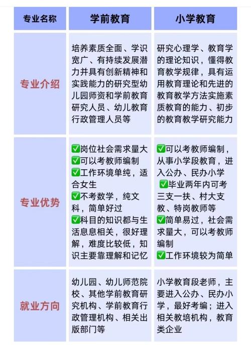 新加坡学前教育专业排名
