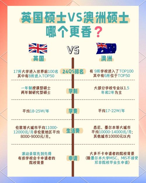 去英国留学好还是澳洲好
