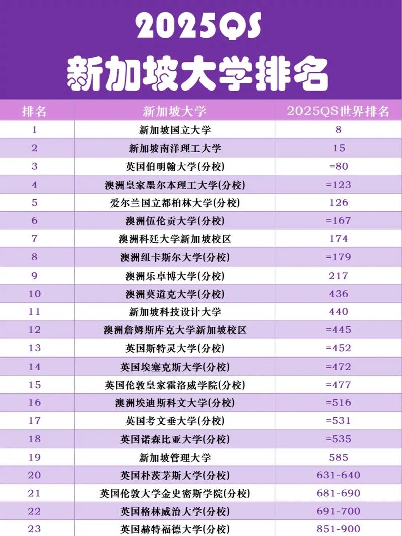 新加坡大学排名怎么申请