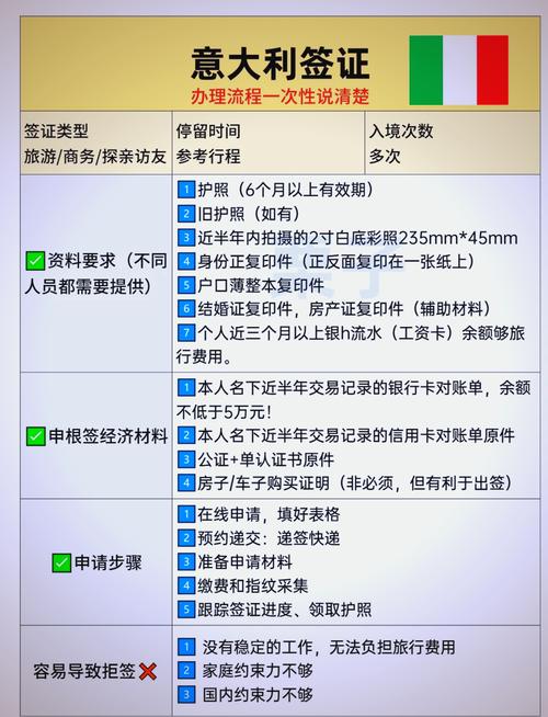 意大利商务签证所需材料