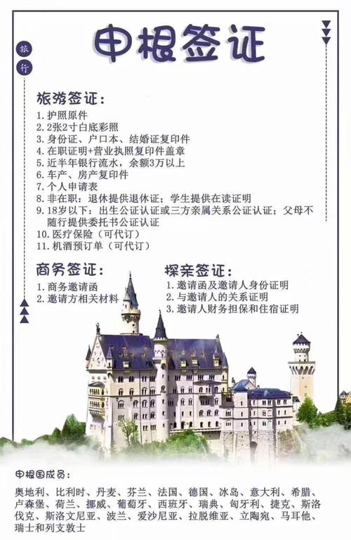 意大利商务签证所需材料