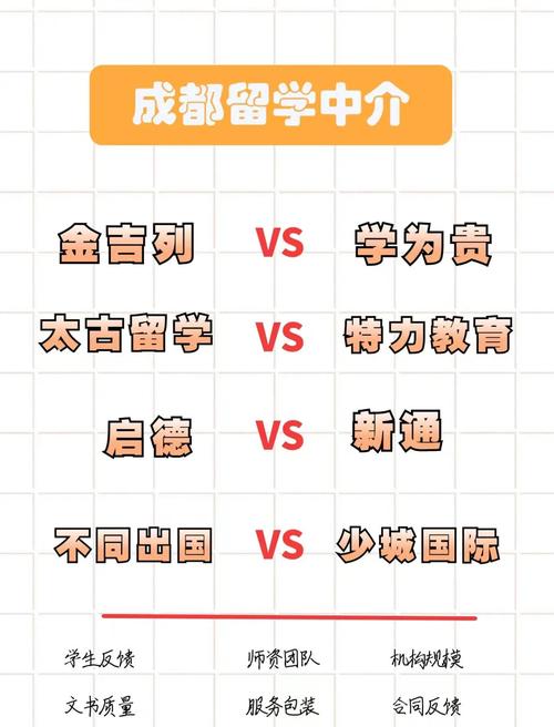 成都澳洲留学中介哪家好