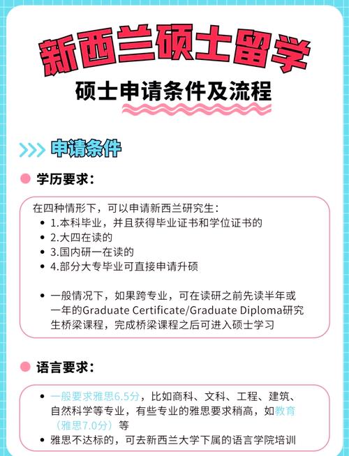 申请新西兰研究生 本科