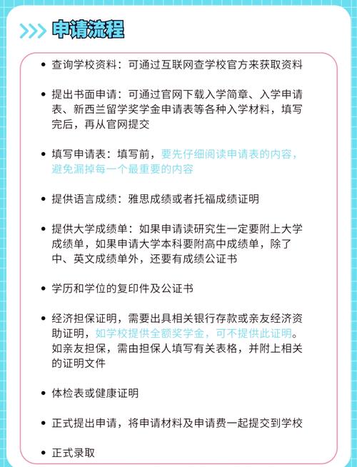申请新西兰研究生 本科