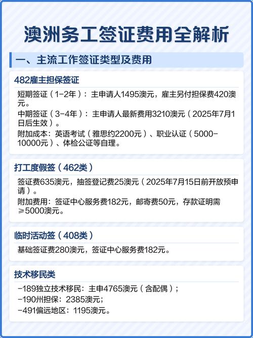 澳洲457签证中介费用