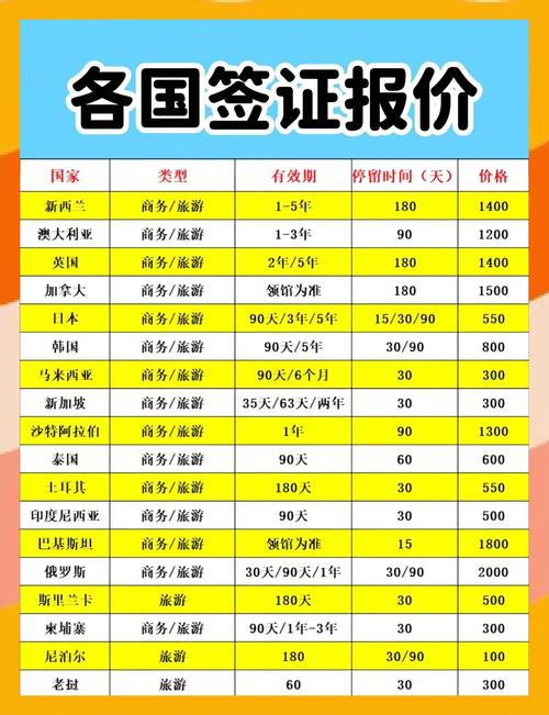 澳洲457签证中介费用