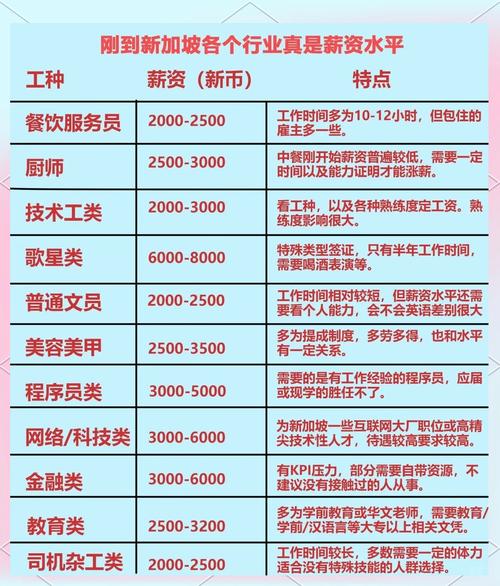 新加坡读研毕业年薪如何