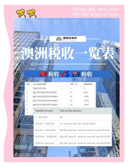 澳洲留学生报税2025