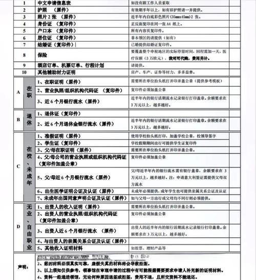 德国签证需要准备的材料