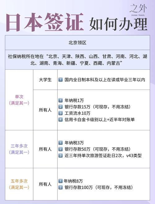 上海到日本签证办理流程