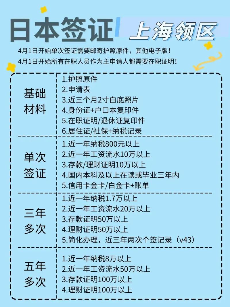 上海到日本签证办理流程