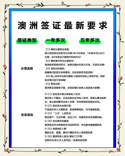 澳洲600签证申请材料