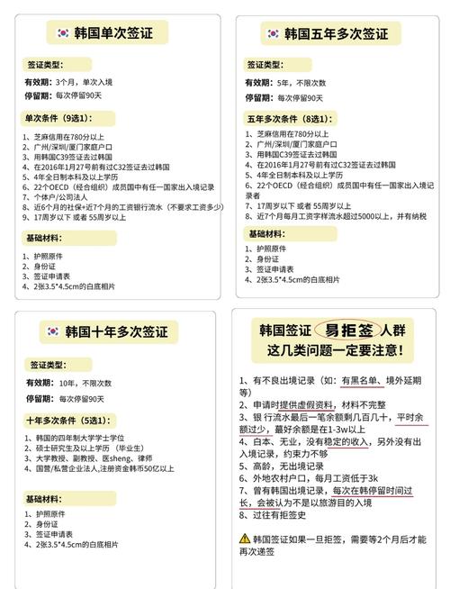 签证办理流程和费用标准