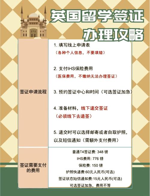 签证办理流程和费用标准