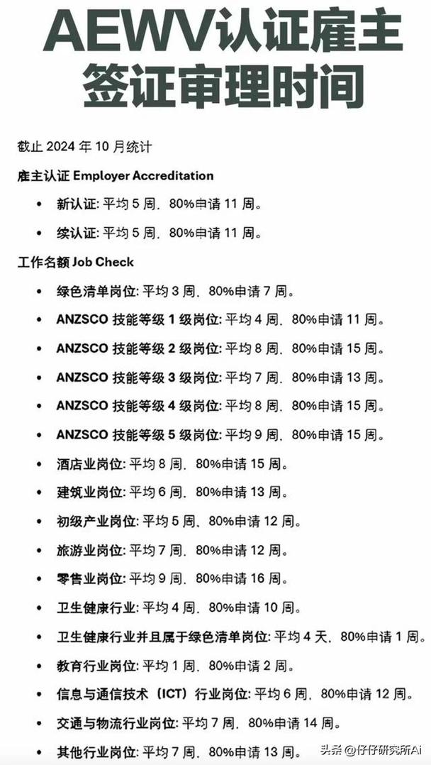 新西兰工签近期审理情况