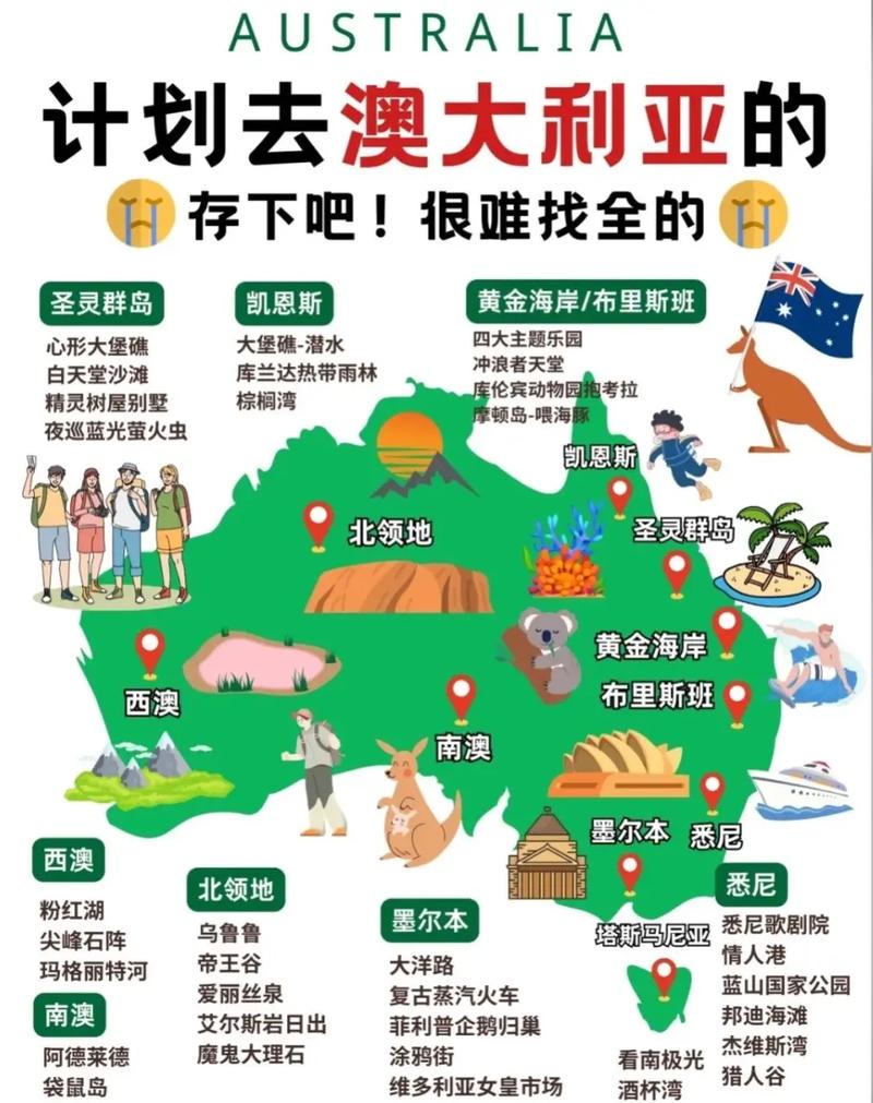 大家都是怎么移民澳洲的