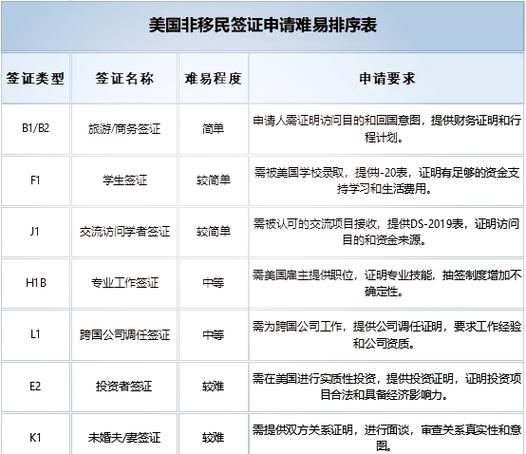 美国旅游签证是什么类型