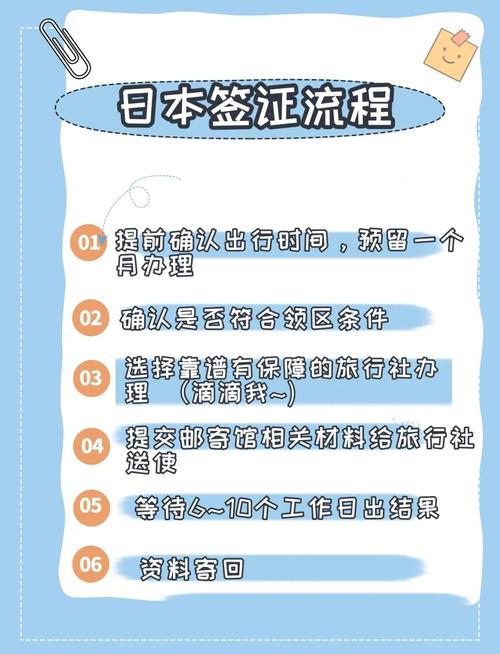 上海去日本签证办理流程