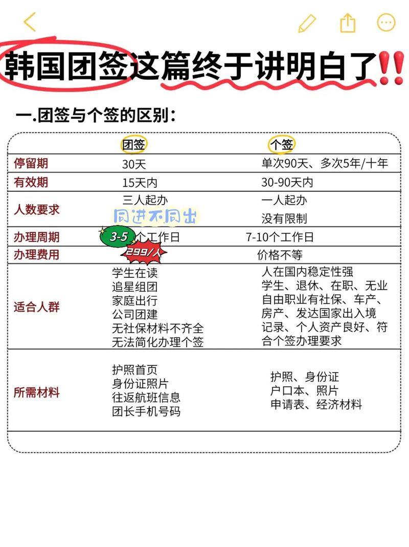 韩国签证申请及签发程序