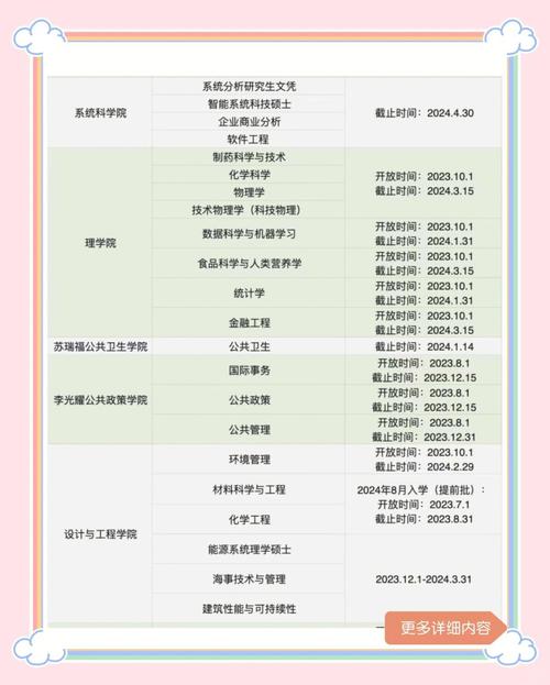 新加坡国立大学硕士时间