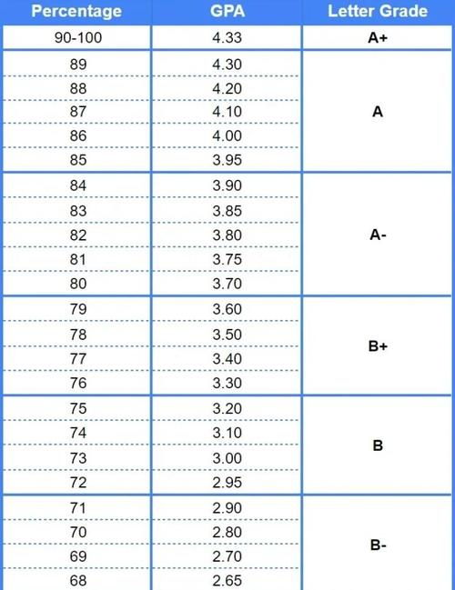 新西兰大学B 是多少分