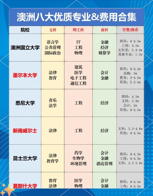 新西兰大学B 是多少分
