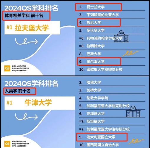 澳洲那些大学统计专业好