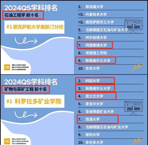 澳洲那些大学统计专业好