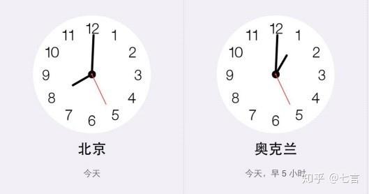 新西兰比中国早几个小时