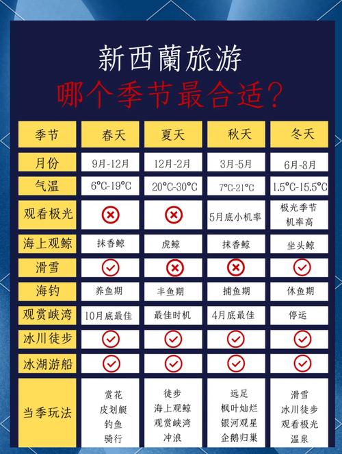 新西兰比中国早几个小时