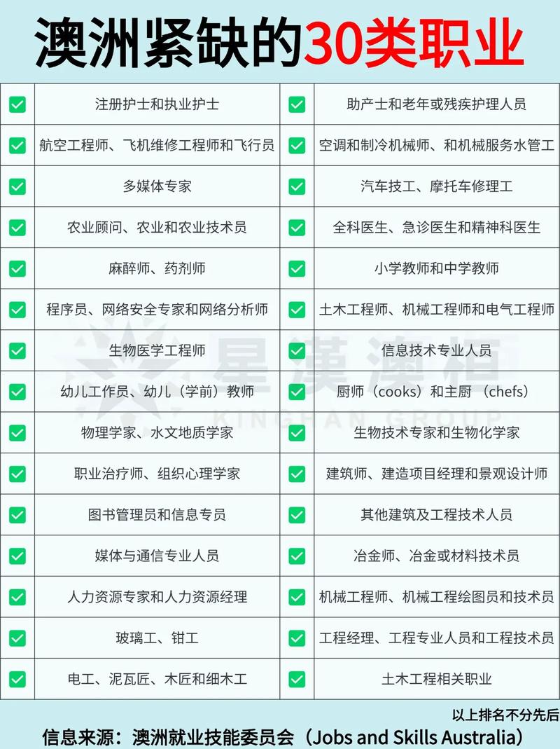 澳洲2025年移民专业