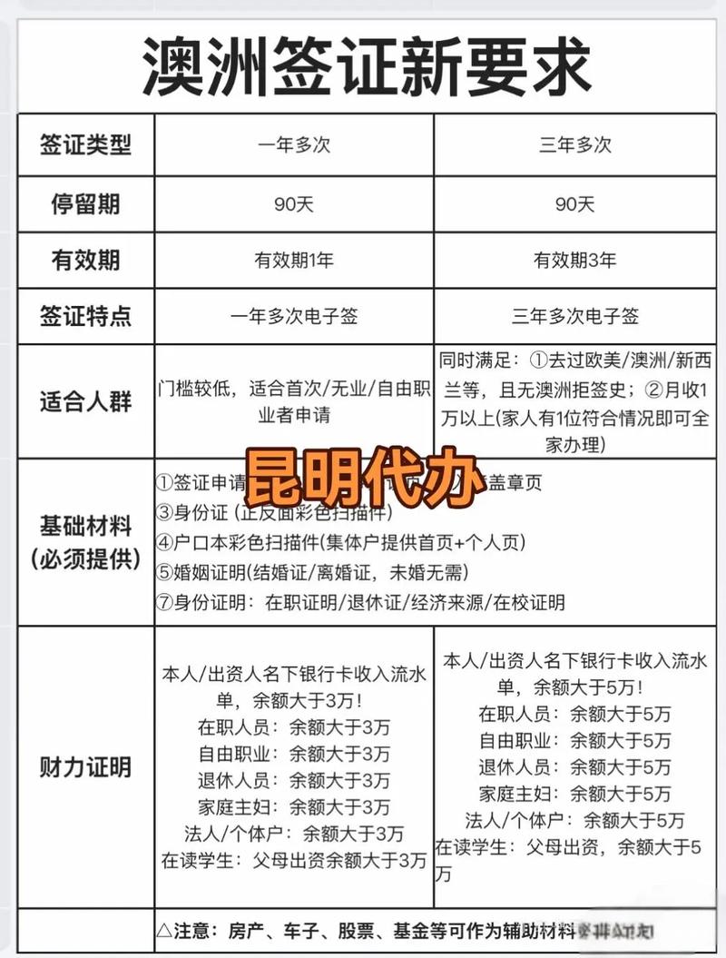 澳洲个人旅游签证好办吗