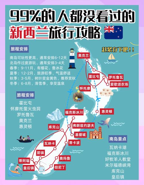 新西兰在济南的哪个方向