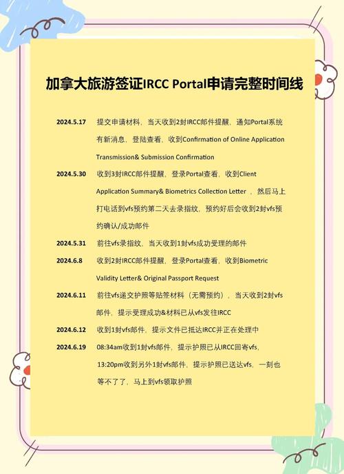 加拿大旅游签证在线申请