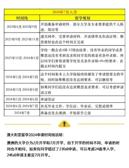 澳洲 读语言 推迟入学