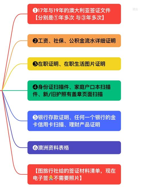 澳洲移民187办理周期