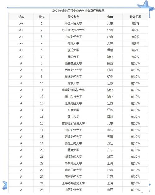 新加坡金融工程硕士排名