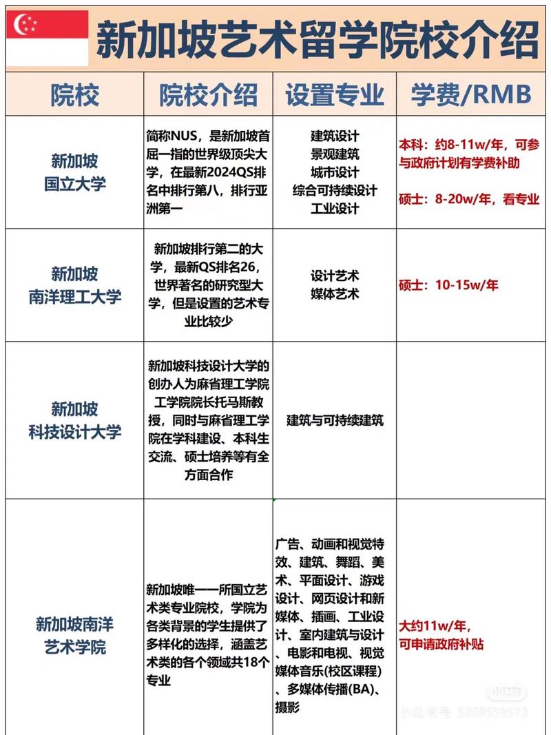 新加坡 艺术研究生专业