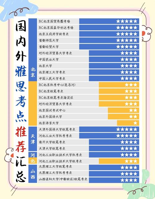 新西兰上高中需要雅思吗