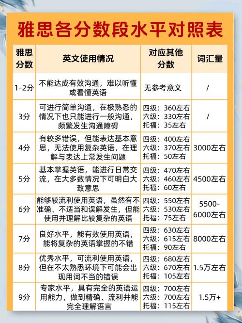 澳洲雅思4个7的通过率