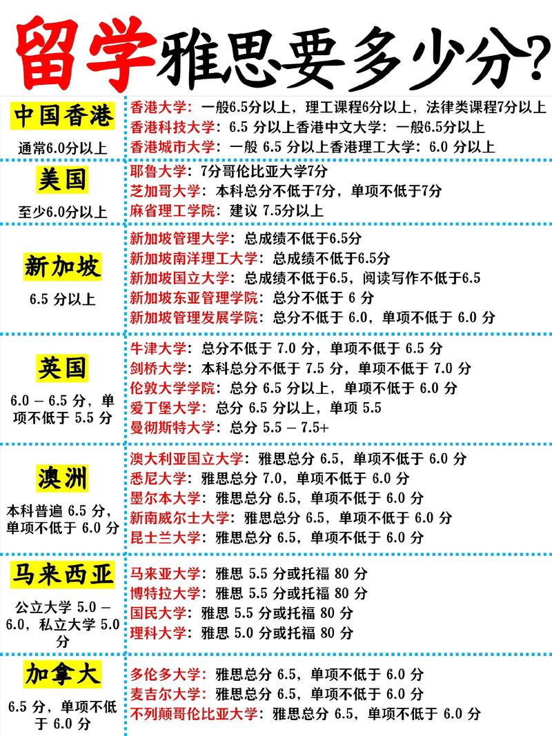 澳洲雅思4个7的通过率