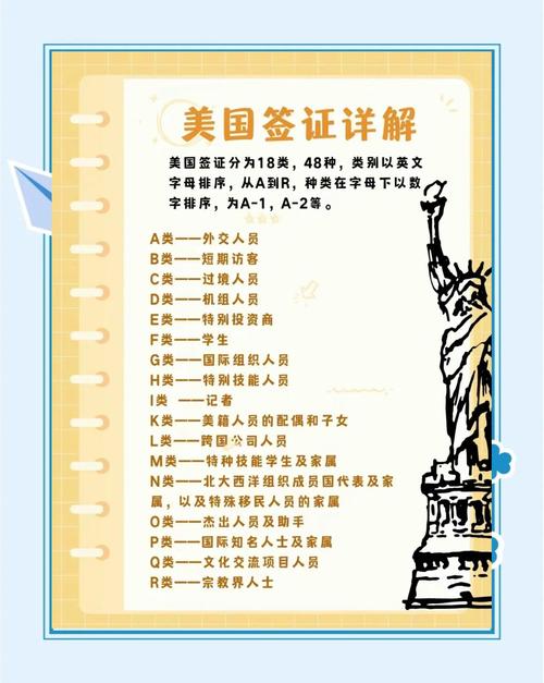 美国工作签证需要体检吗