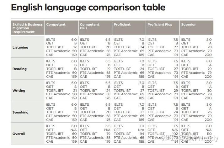 188a澳洲移民打分表