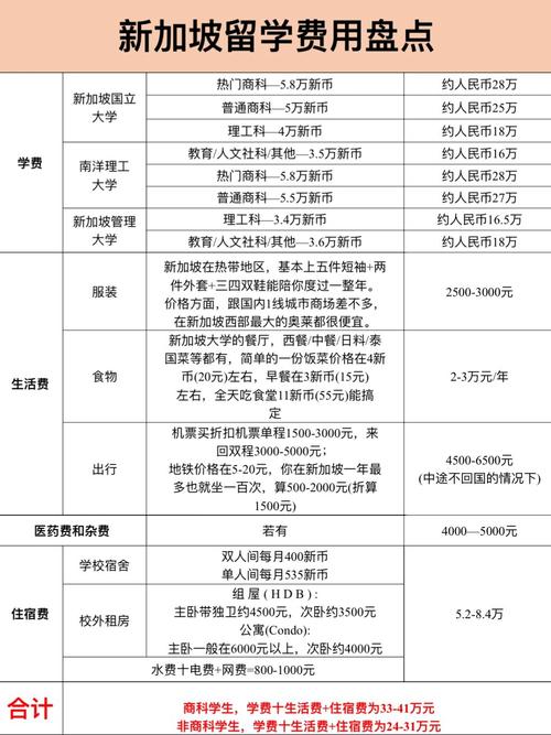 新加坡私立学校收费标准